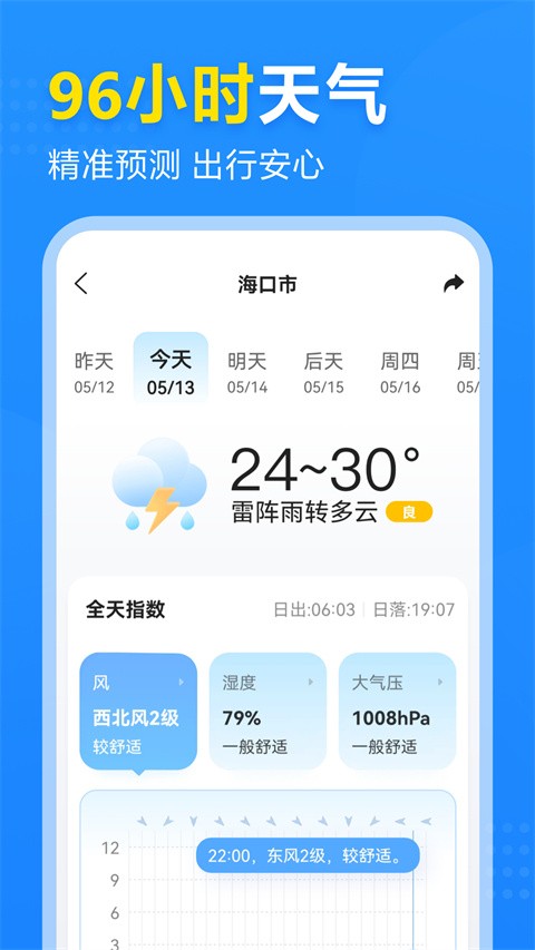 2345天气王官方手机版[图1]