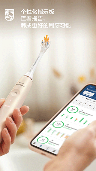 Sonicare[图2]