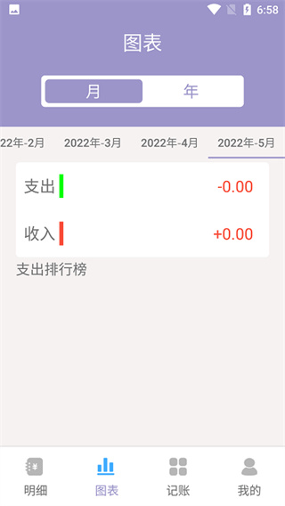 阿杨记账[图1]