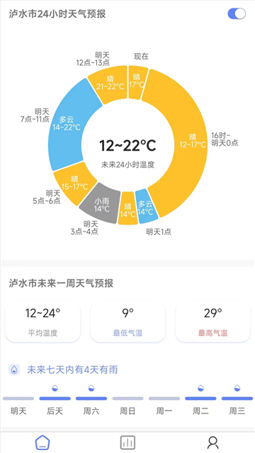 千问天气[图2]