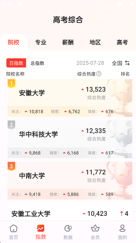 阳光高考网官方下载app(高考志愿填报网)[图4]