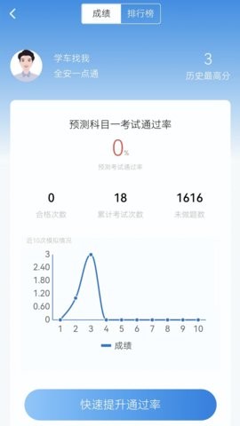全安驾考2025最新版[图4]