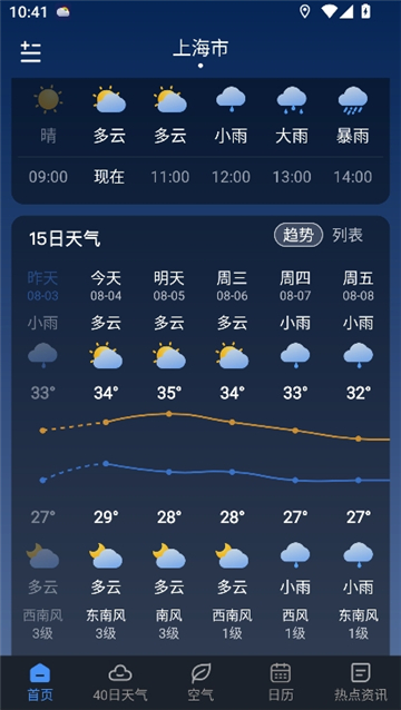 阳阳天气预报[图4]