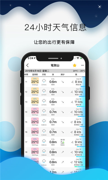 全球潮汐官方版[图4]