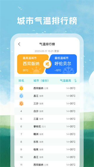 天气预警准[图3]