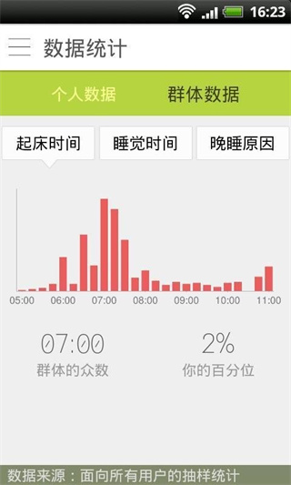 早睡早起[图4]