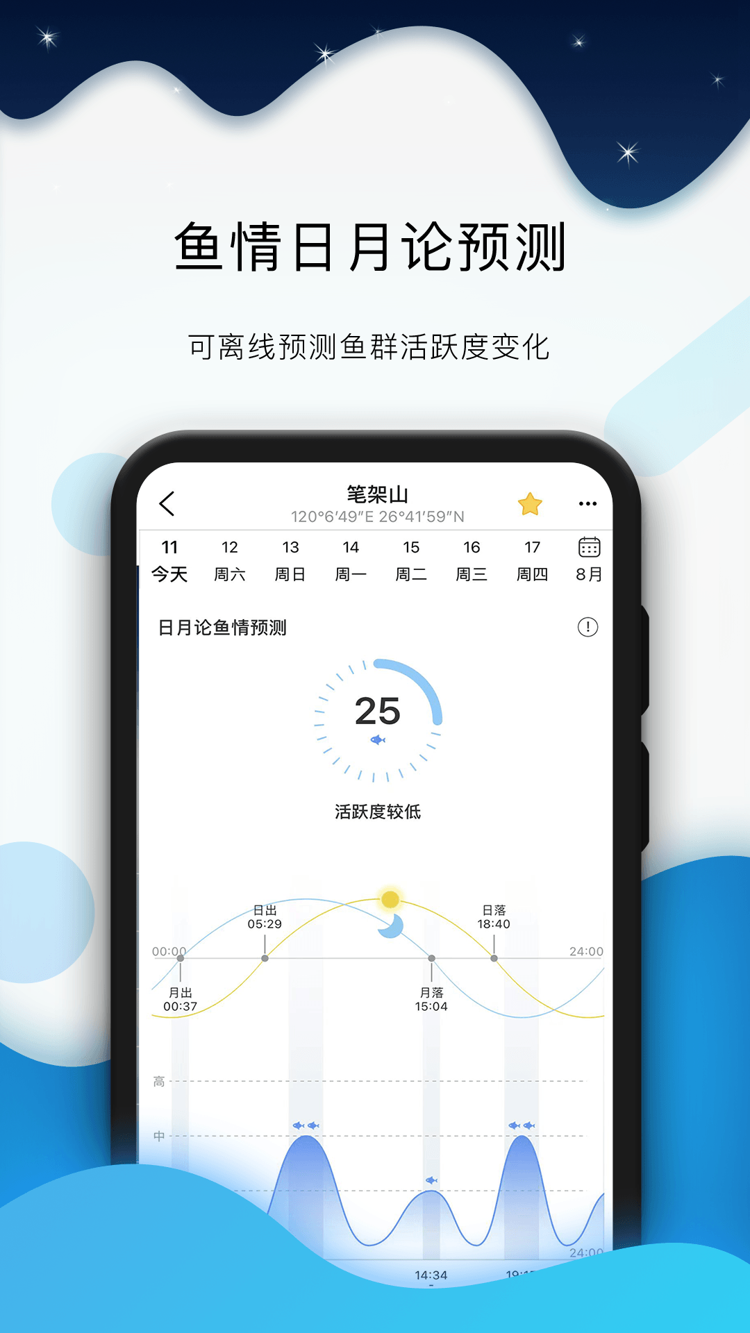 全球潮汐海浪预报[图1]