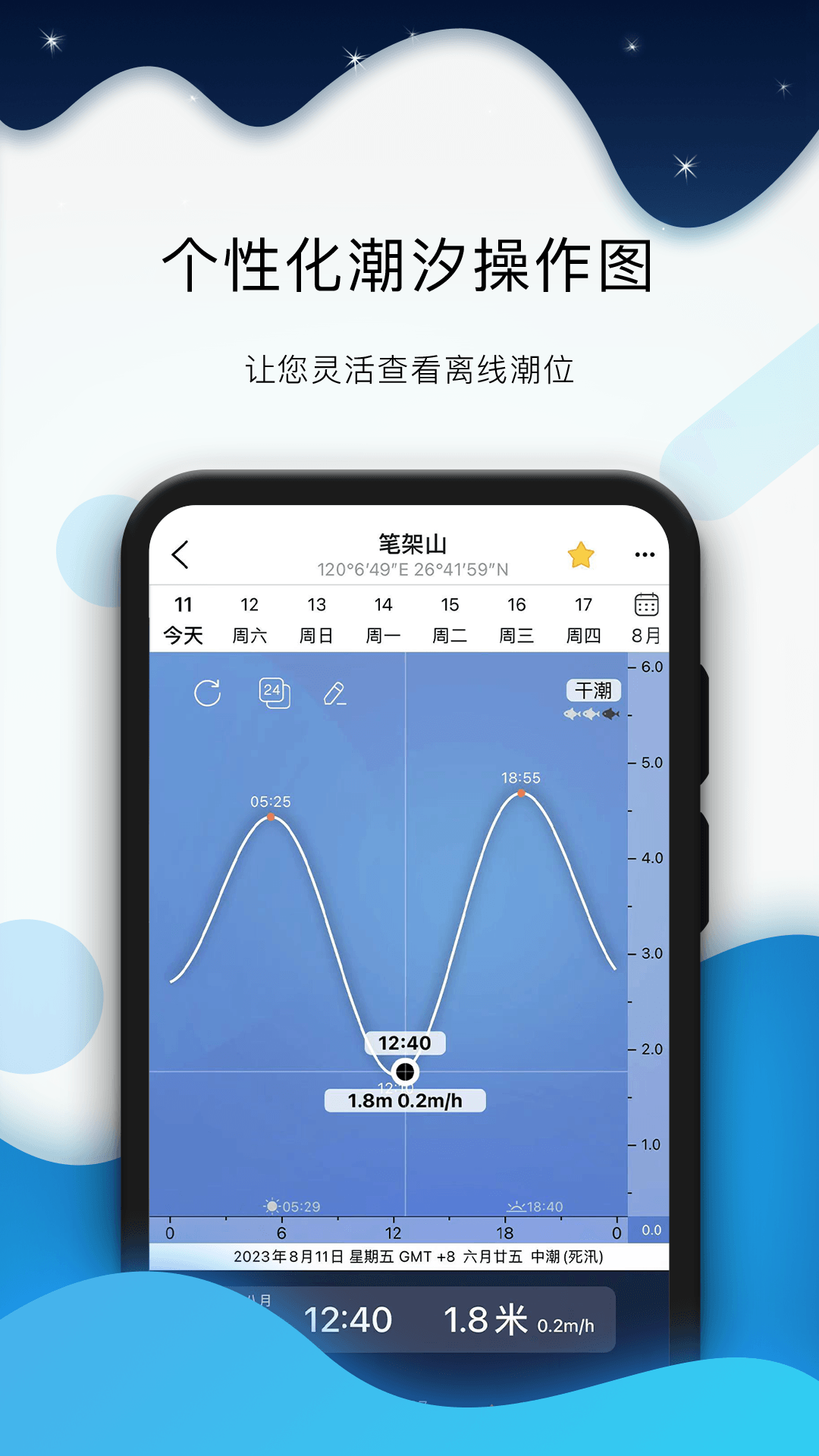 全球潮汐海浪预报[图2]