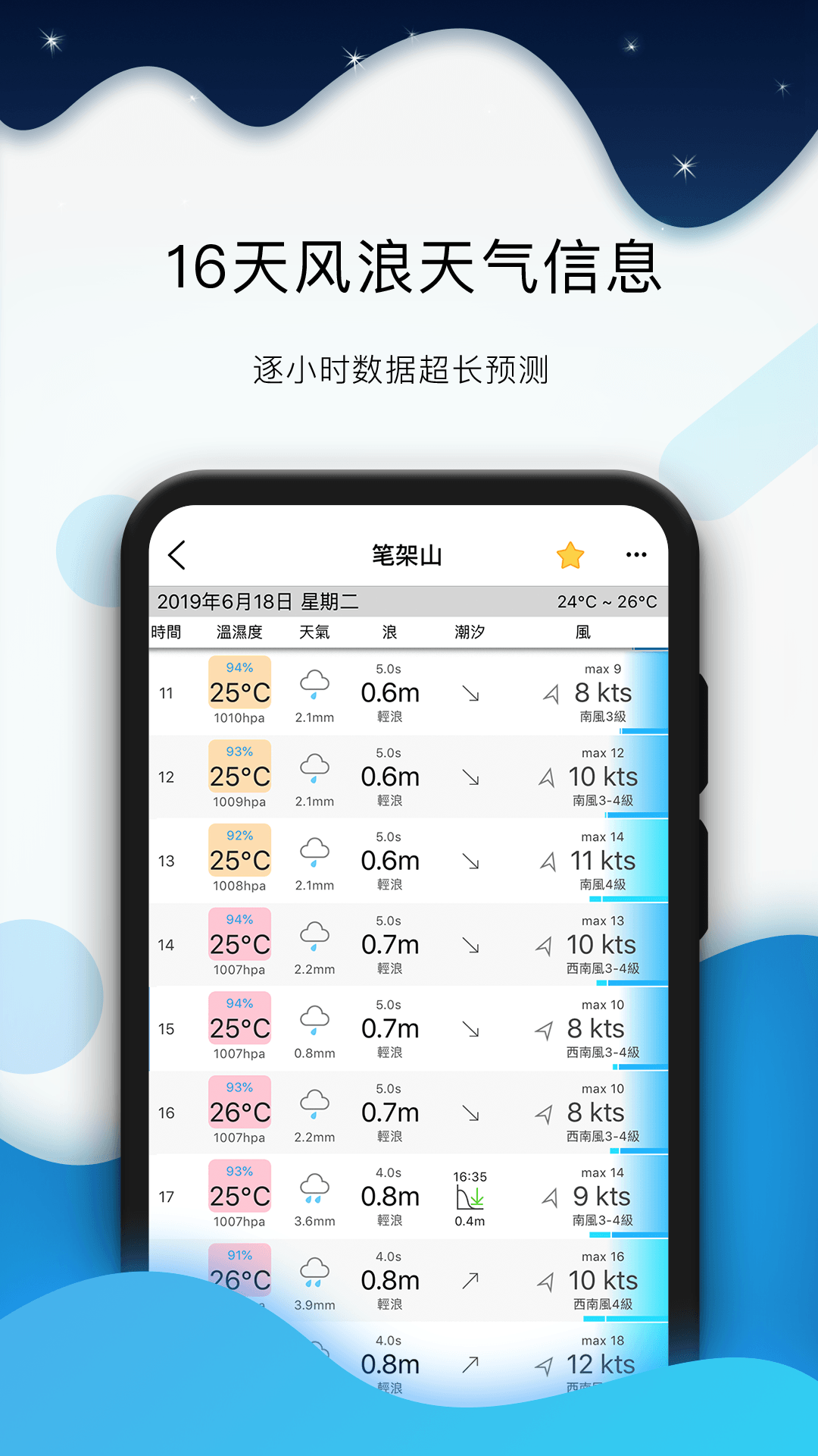 全球潮汐[图4]