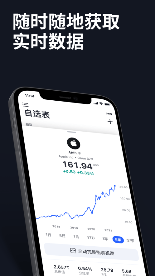 TradingView官方版[图1]