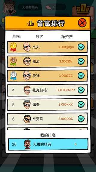 首富特烦恼[图2]