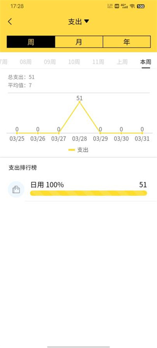 鑫荣记账[图3]