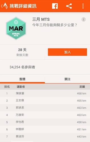 strava骑行软件[图2]