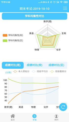 学情达[图3]