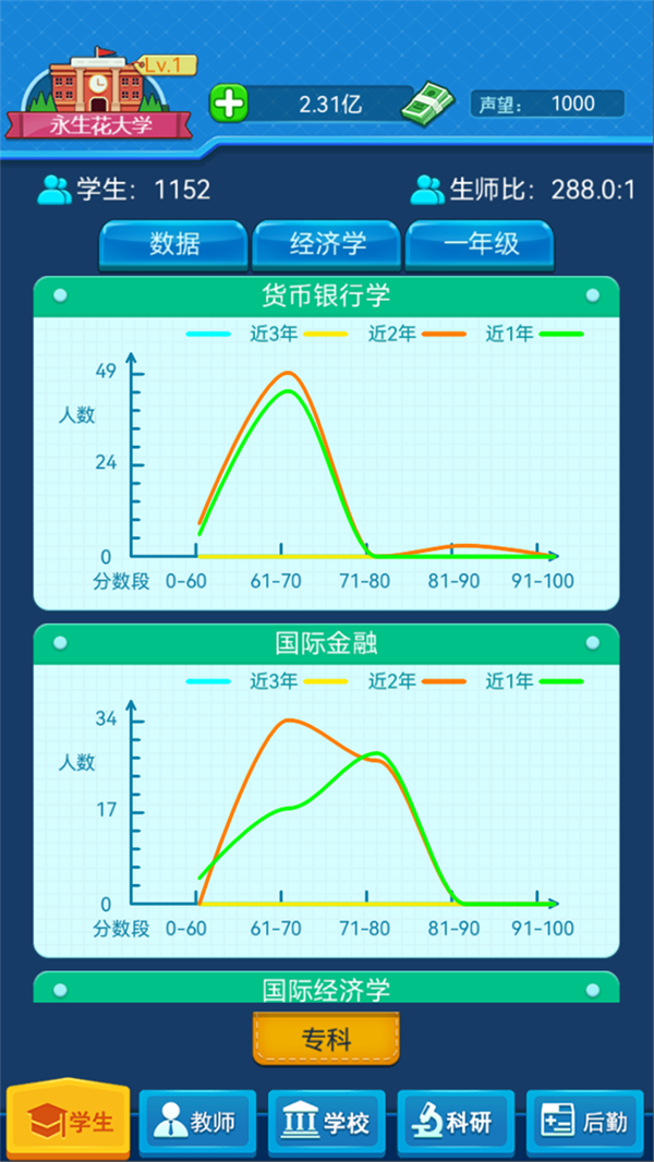 模拟经营我的大学游戏[图3]