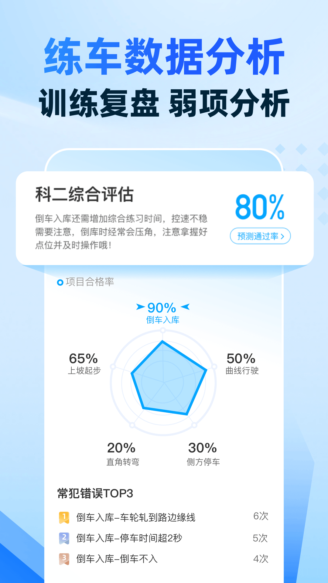 驾考宝典智慧驾校版[图2]