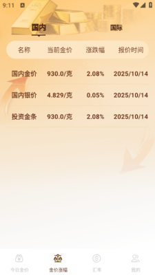 黄金价格走势查询软件下载[图2]