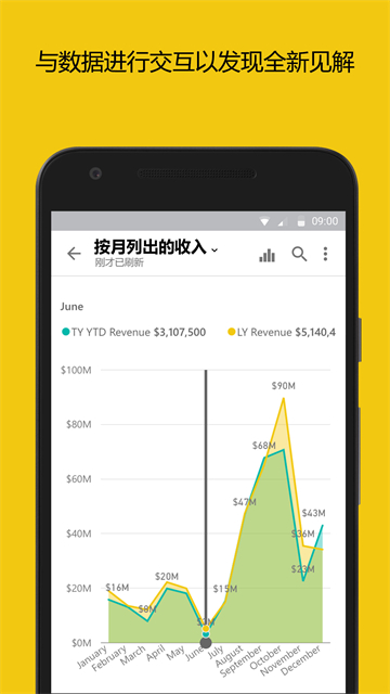 PowerBI[图5]