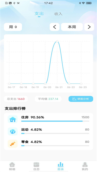 天天记账本[图2]
